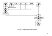 Prakses atskaite 'Ēdināšanas uzņēmuma tehnoloģiskā procesa norises dokumentu izstrāde', 20.