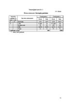 Prakses atskaite 'Ēdināšanas uzņēmuma tehnoloģiskā procesa norises dokumentu izstrāde', 21.