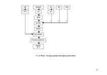Prakses atskaite 'Ēdināšanas uzņēmuma tehnoloģiskā procesa norises dokumentu izstrāde', 22.