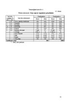 Prakses atskaite 'Ēdināšanas uzņēmuma tehnoloģiskā procesa norises dokumentu izstrāde', 23.