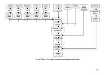 Prakses atskaite 'Ēdināšanas uzņēmuma tehnoloģiskā procesa norises dokumentu izstrāde', 24.
