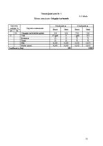 Prakses atskaite 'Ēdināšanas uzņēmuma tehnoloģiskā procesa norises dokumentu izstrāde', 25.