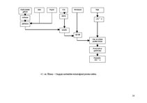 Prakses atskaite 'Ēdināšanas uzņēmuma tehnoloģiskā procesa norises dokumentu izstrāde', 26.