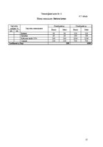 Prakses atskaite 'Ēdināšanas uzņēmuma tehnoloģiskā procesa norises dokumentu izstrāde', 27.