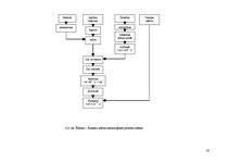 Prakses atskaite 'Ēdināšanas uzņēmuma tehnoloģiskā procesa norises dokumentu izstrāde', 28.