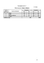 Prakses atskaite 'Ēdināšanas uzņēmuma tehnoloģiskā procesa norises dokumentu izstrāde', 29.