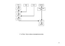 Prakses atskaite 'Ēdināšanas uzņēmuma tehnoloģiskā procesa norises dokumentu izstrāde', 30.
