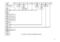 Prakses atskaite 'Ēdināšanas uzņēmuma tehnoloģiskā procesa norises dokumentu izstrāde', 32.