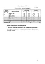 Prakses atskaite 'Ēdināšanas uzņēmuma tehnoloģiskā procesa norises dokumentu izstrāde', 33.