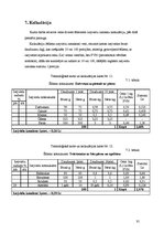 Prakses atskaite 'Ēdināšanas uzņēmuma tehnoloģiskā procesa norises dokumentu izstrāde', 35.