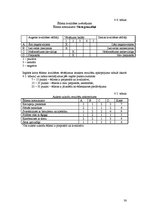 Prakses atskaite 'Ēdināšanas uzņēmuma tehnoloģiskā procesa norises dokumentu izstrāde', 38.