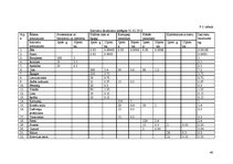 Prakses atskaite 'Ēdināšanas uzņēmuma tehnoloģiskā procesa norises dokumentu izstrāde', 40.