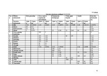 Prakses atskaite 'Ēdināšanas uzņēmuma tehnoloģiskā procesa norises dokumentu izstrāde', 41.