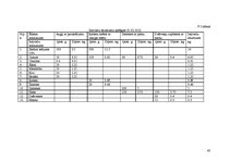 Prakses atskaite 'Ēdināšanas uzņēmuma tehnoloģiskā procesa norises dokumentu izstrāde', 43.