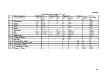 Prakses atskaite 'Ēdināšanas uzņēmuma tehnoloģiskā procesa norises dokumentu izstrāde', 44.