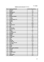 Prakses atskaite 'Ēdināšanas uzņēmuma tehnoloģiskā procesa norises dokumentu izstrāde', 45.