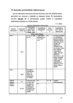 Prakses atskaite 'Ēdināšanas uzņēmuma tehnoloģiskā procesa norises dokumentu izstrāde', 47.