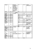 Prakses atskaite 'Ēdināšanas uzņēmuma tehnoloģiskā procesa norises dokumentu izstrāde', 48.