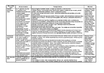 Konspekts 'Ekonomiskas domas vēsture', 1.