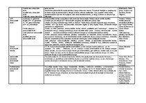 Konspekts 'Ekonomiskas domas vēsture', 2.