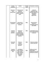 Referāts 'Alkohola līmeņa noteikšana asinīs', 3.