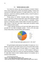 Diplomdarbs 'Iedzīvotāju ienākuma nodokļa ietekmes novērtēšana atšķirīgiem ienākuma līmeņa gu', 16.