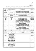 Diplomdarbs 'Iedzīvotāju ienākuma nodokļa ietekmes novērtēšana atšķirīgiem ienākuma līmeņa gu', 57.