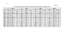 Diplomdarbs 'Iedzīvotāju ienākuma nodokļa ietekmes novērtēšana atšķirīgiem ienākuma līmeņa gu', 58.