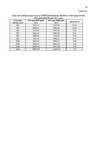 Diplomdarbs 'Iedzīvotāju ienākuma nodokļa ietekmes novērtēšana atšķirīgiem ienākuma līmeņa gu', 59.