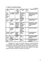 Referāts 'SIA "Jūrmalas namsaimnieks" dzīvojamās mājas siltināšanas projekts', 15.