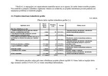 Referāts 'SIA "Jūrmalas namsaimnieks" dzīvojamās mājas siltināšanas projekts', 18.