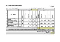 Referāts 'SIA "Jūrmalas namsaimnieks" dzīvojamās mājas siltināšanas projekts', 19.