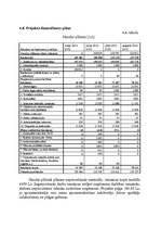 Referāts 'SIA "Jūrmalas namsaimnieks" dzīvojamās mājas siltināšanas projekts', 20.