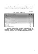 Referāts 'SIA "Jūrmalas namsaimnieks" dzīvojamās mājas siltināšanas projekts', 21.