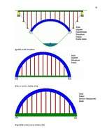 Referāts 'Semantik der Fachwörter aus dem Bereich Brücken, Straßen und Wegebau', 19.