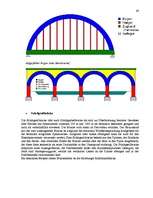 Referāts 'Semantik der Fachwörter aus dem Bereich Brücken, Straßen und Wegebau', 60.