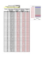 Konspekts 'Aprēķinu tabulas', 5.