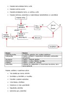 Konspekts 'Projektu vadība', 6.