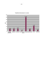 Referāts 'Освещение улиц города Огре', 24.