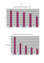 Referāts 'Освещение улиц города Огре', 25.