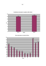 Referāts 'Освещение улиц города Огре', 26.