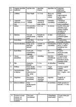 Referāts 'Auzas', 14.