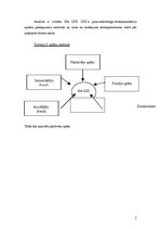 Paraugs 'Mājas darbs studiju kursā "Mārketings"', 2.