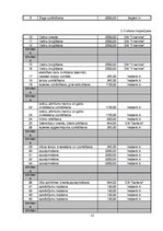 Biznesa plāns 'Projekts - atpūtas parka izveide', 12.