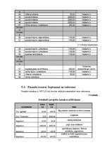 Biznesa plāns 'Projekts - atpūtas parka izveide', 13.