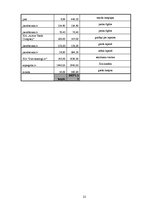 Biznesa plāns 'Projekts - atpūtas parka izveide', 15.