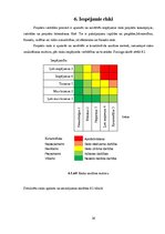 Biznesa plāns 'Projekts - atpūtas parka izveide', 16.