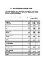 Diplomdarbs 'Sporta preču veikala izveides priekšnosacījumi un attīstības iespējas Valmierā', 47.
