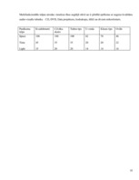 Referāts 'Viesnīcas X mikro un makro vides analīze', 18.