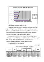 Referāts 'Latvijas reģionālā attīstība', 14.